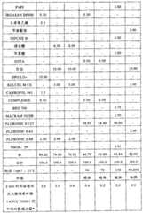 Figure 2006800160377A00801531