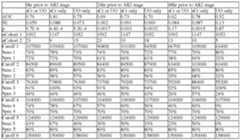 Figure imgf000277_0001