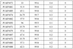 Figure imgf000106_0001