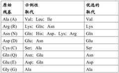 Figure BDA0002581779010000271