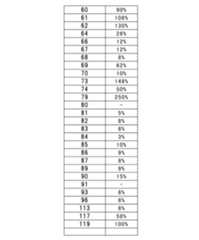 Figure JPOXMLDOC01-appb-T000015