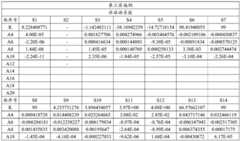 Figure BDA0002684875620000142