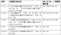 Figure BDA0001494797660003092