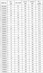 Figure imgf000312_0001