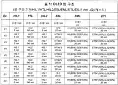 Figure 112015122923098-pat00102