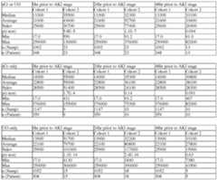 Figure imgf000294_0001