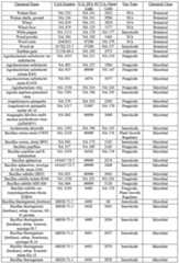 Figure imgf000057_0001