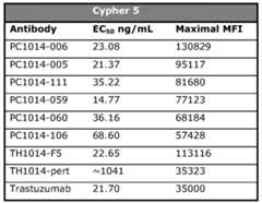 Figure imgf000130_0002