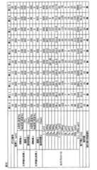 Figure JPOXMLDOC01-appb-T000009