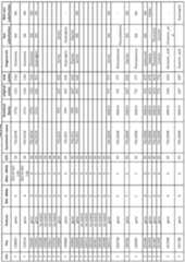 Figure imgf000320_0001