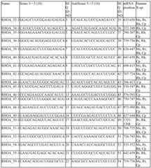 Figure imgf000124_0001