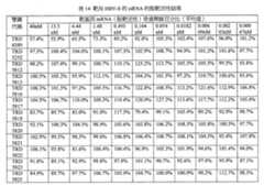 Figure 110128808-A0202-12-0176-269