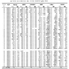 Figure 112010002911839-pct00027