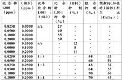 Figure BDA0003732020750000382