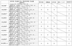 Figure 112013099794422-pct00014