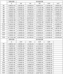 Figure BDA0002876460790000191