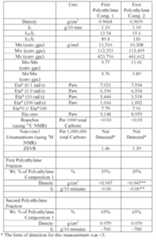 Figure imgf000065_0002