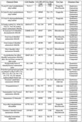 Figure imgf000111_0001