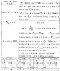 Figure 112008018708141-pat00183