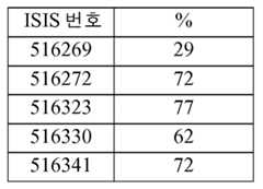 Figure 112016114379466-pct00552