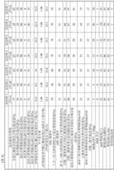 Figure BDA0002576478970000591