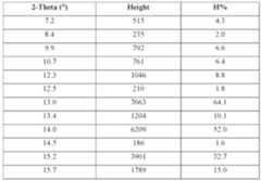 Figure imgf000137_0001