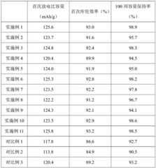 Figure BDA0001937704630000111