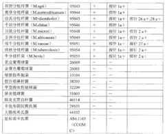 Figure G2006100004968D00161