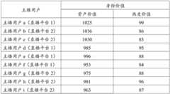 Figure BDA0002379530940000091