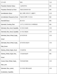 Figure BDA0002923396490000222