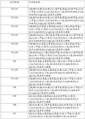 Figure BDA0003265543490000751