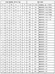 Figure 112008080232502-pct00005