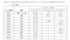 Figure 0007298928000010