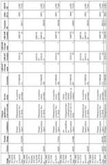 Figure imgf000250_0001