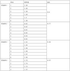 Figure BDA0002583556780000141