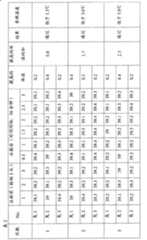 Figure A200680053611D00131