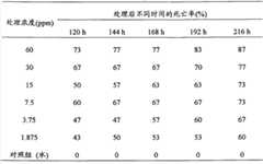 Figure G2008101895009D00121