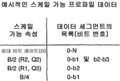 Figure 112006060240350-PCT00001