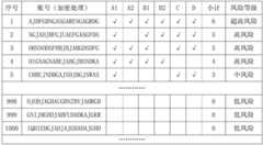 Figure BDA0002509344330000151