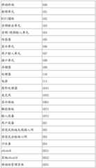 Figure BDA0001928689280000041