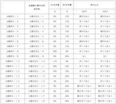 Figure 2023166976000076