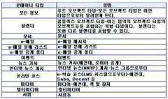 Figure 112005510106899-PCT00193