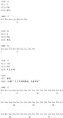 Figure IDA0002328692910000111