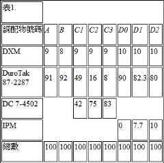 Figure 107134828-A0304-0003
