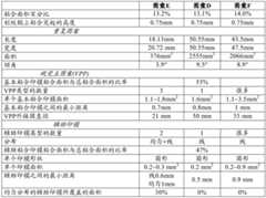 Figure GDA0003409719890000261