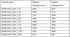 Figure imgf000499_0002