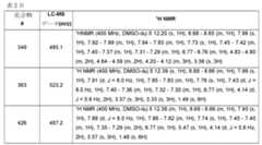 Figure 0007665518000918