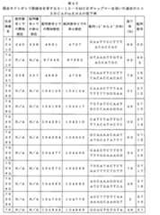 Figure 0007646616000216