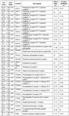 Figure imgf000077_0001