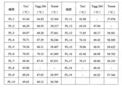 Figure 112104291-A0202-12-0093-220